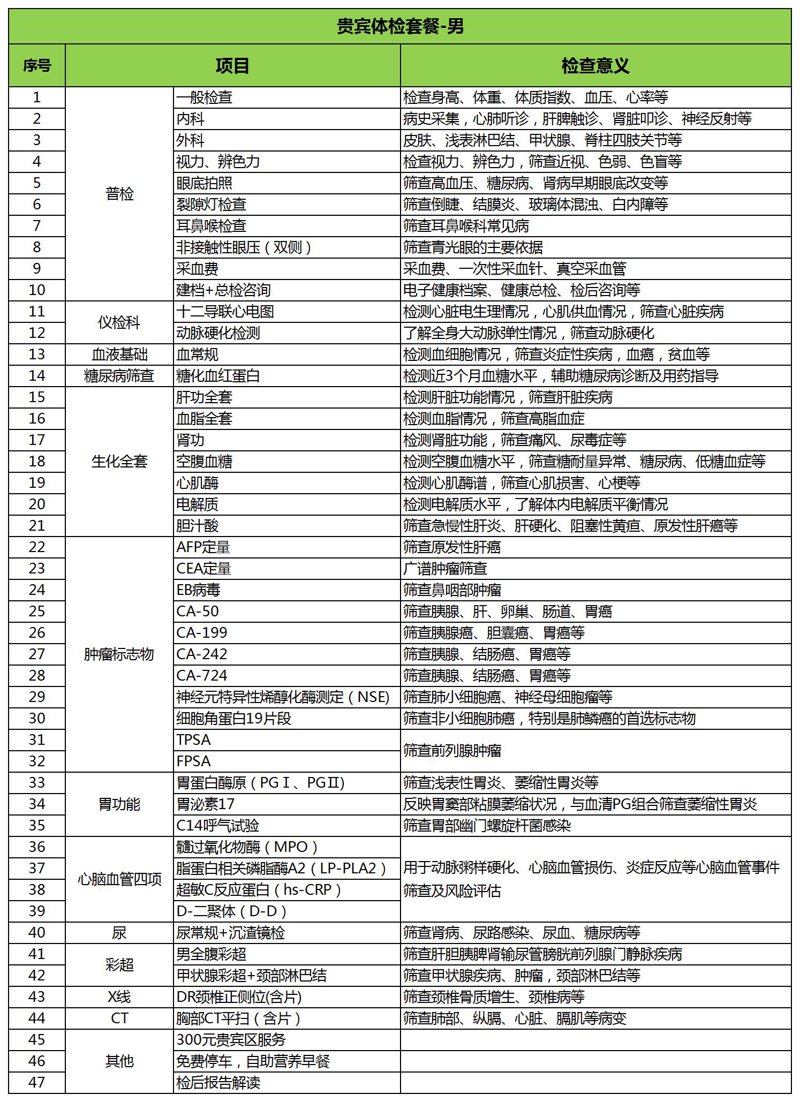 2023年体检套餐市场趋势与选择指南