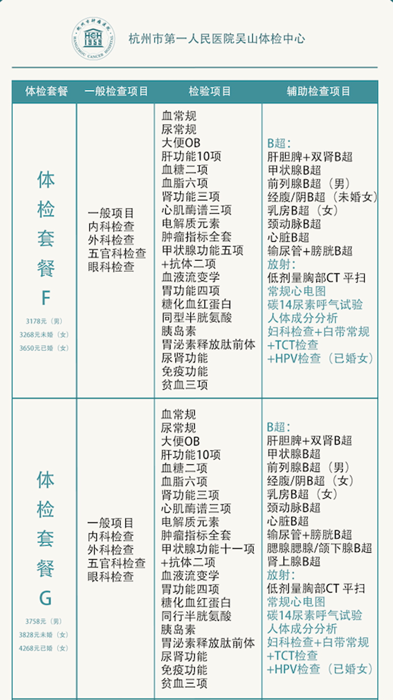 2023年体检套餐趋势揭秘:定制化与健康管理的完美结合