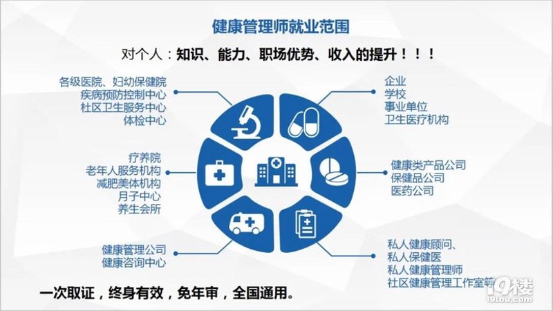 健康管理新趋势:引领健康的常州模式