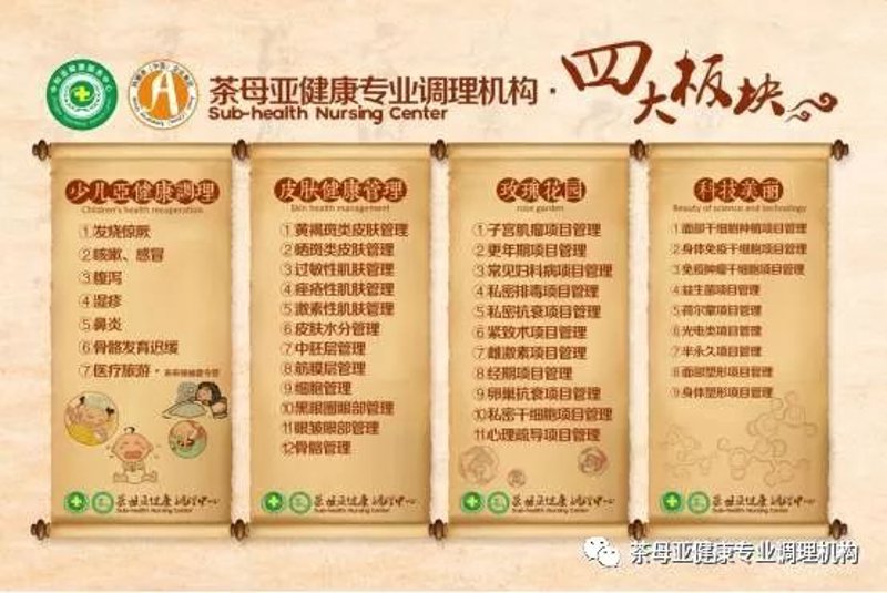 体检套餐趋势:走进健康的第一步