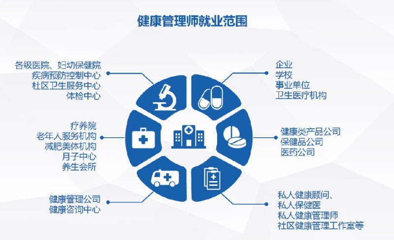 慢性病管理：如何成为你健康的守护者
