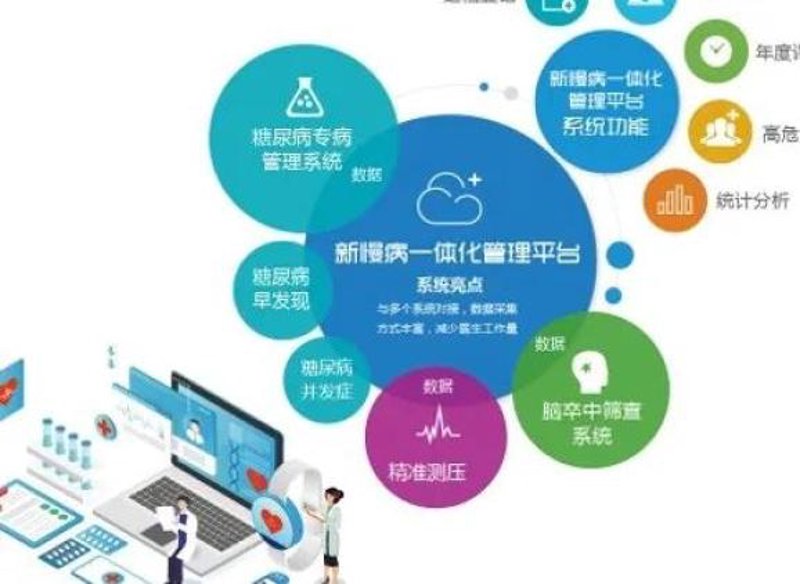 常州健康管理:关注健康的最新动态